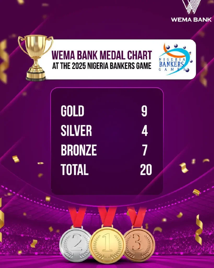 Nigeria Bankers Game