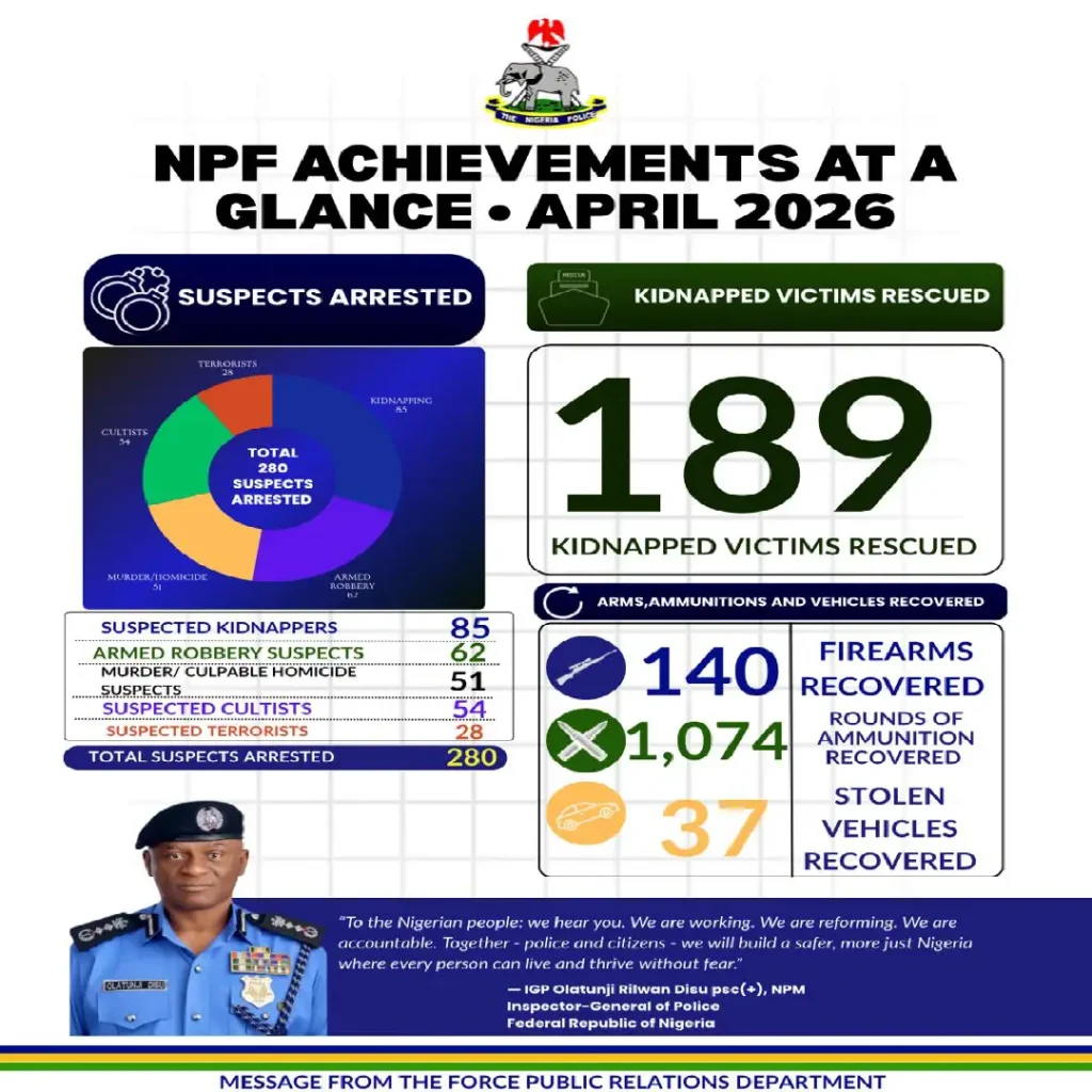Police High Command
